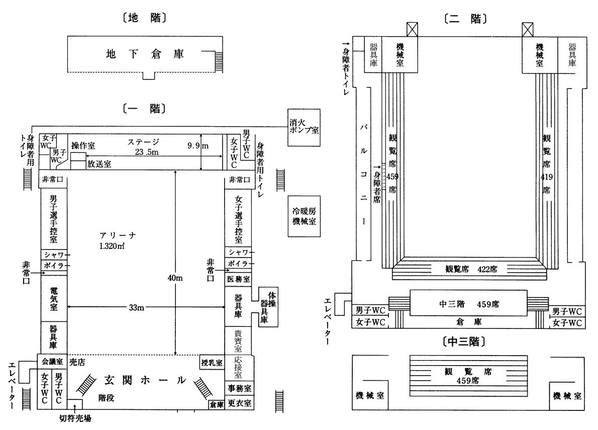 鹿児島 県 総合 体育 センター 武道館