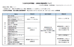 台風接近時の施設営業について